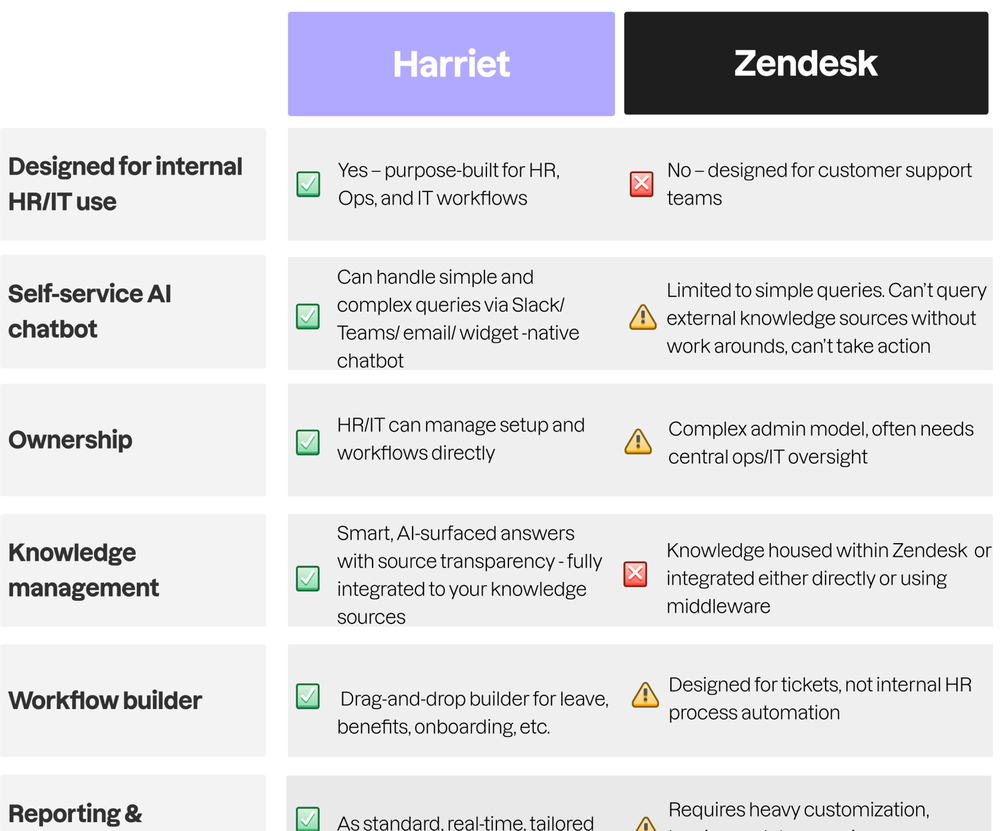 Zendesk Cover